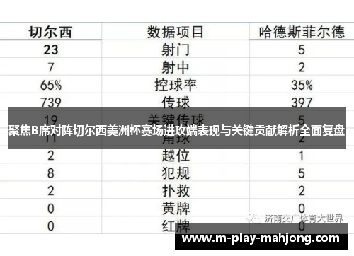 聚焦B席对阵切尔西美洲杯赛场进攻端表现与关键贡献解析全面复盘