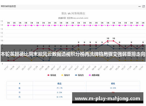 本轮英超德比周末掀风云数据透视积分榜再洗牌格局骤变强弱重排走向