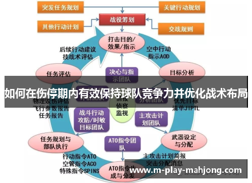 如何在伤停期内有效保持球队竞争力并优化战术布局